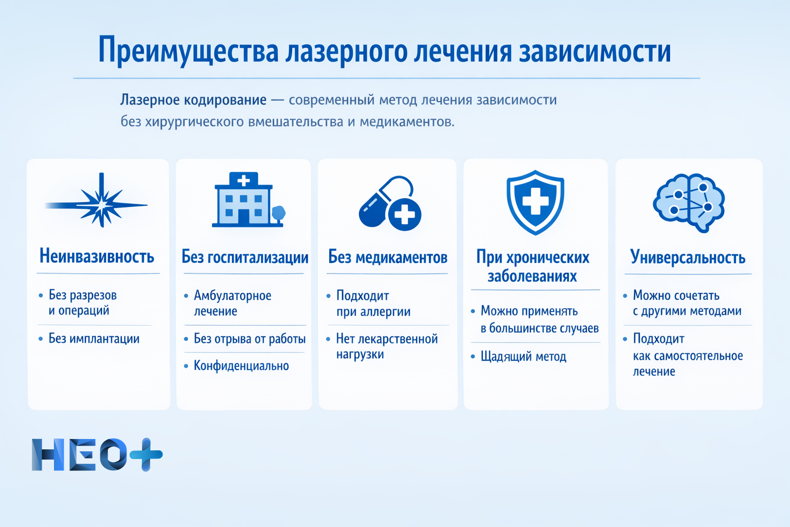 Преимущества лечения зависимости лазером инфографика